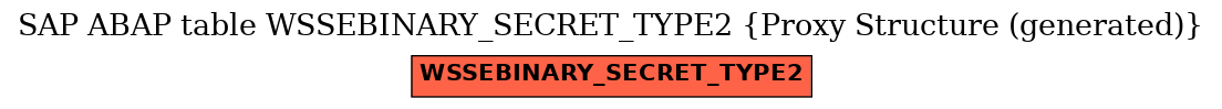 E-R Diagram for table WSSEBINARY_SECRET_TYPE2 (Proxy Structure (generated))