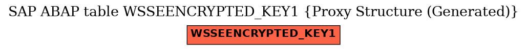 E-R Diagram for table WSSEENCRYPTED_KEY1 (Proxy Structure (Generated))