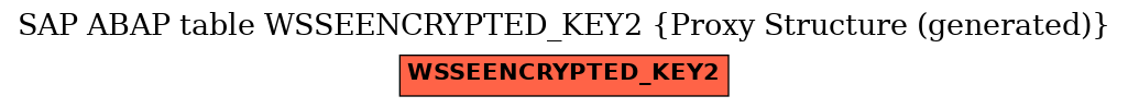 E-R Diagram for table WSSEENCRYPTED_KEY2 (Proxy Structure (generated))