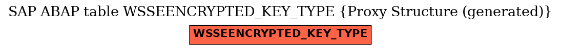 E-R Diagram for table WSSEENCRYPTED_KEY_TYPE (Proxy Structure (generated))