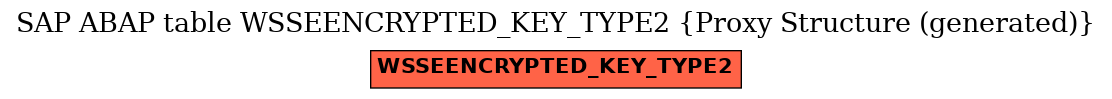 E-R Diagram for table WSSEENCRYPTED_KEY_TYPE2 (Proxy Structure (generated))