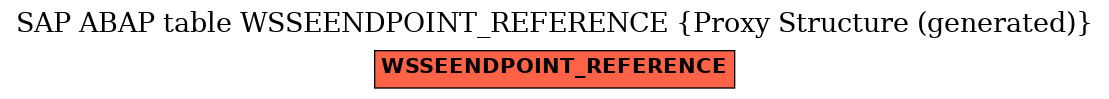 E-R Diagram for table WSSEENDPOINT_REFERENCE (Proxy Structure (generated))