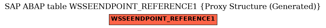 E-R Diagram for table WSSEENDPOINT_REFERENCE1 (Proxy Structure (Generated))