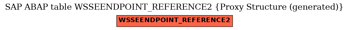 E-R Diagram for table WSSEENDPOINT_REFERENCE2 (Proxy Structure (generated))