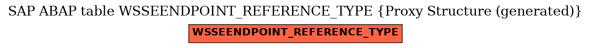 E-R Diagram for table WSSEENDPOINT_REFERENCE_TYPE (Proxy Structure (generated))
