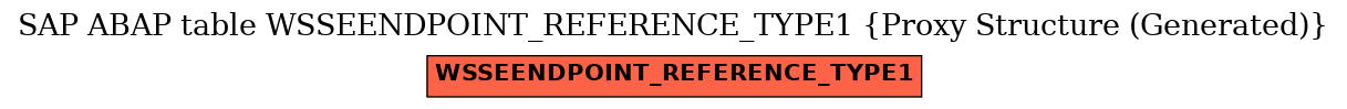 E-R Diagram for table WSSEENDPOINT_REFERENCE_TYPE1 (Proxy Structure (Generated))