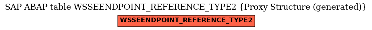 E-R Diagram for table WSSEENDPOINT_REFERENCE_TYPE2 (Proxy Structure (generated))