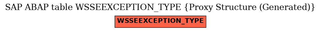E-R Diagram for table WSSEEXCEPTION_TYPE (Proxy Structure (Generated))