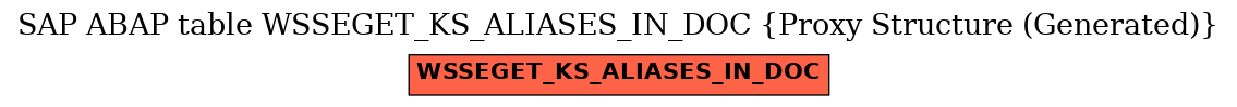 E-R Diagram for table WSSEGET_KS_ALIASES_IN_DOC (Proxy Structure (Generated))