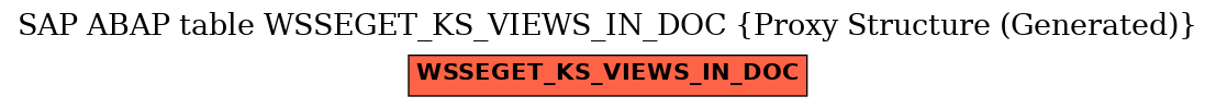 E-R Diagram for table WSSEGET_KS_VIEWS_IN_DOC (Proxy Structure (Generated))