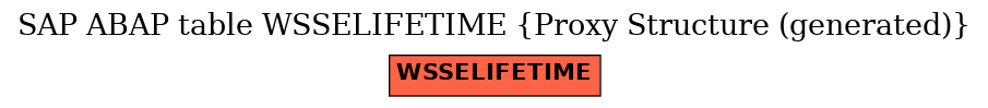 E-R Diagram for table WSSELIFETIME (Proxy Structure (generated))