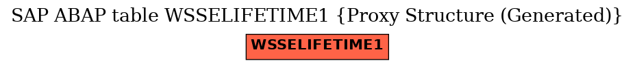 E-R Diagram for table WSSELIFETIME1 (Proxy Structure (Generated))
