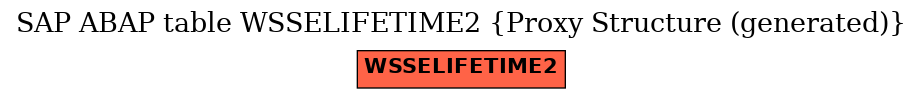 E-R Diagram for table WSSELIFETIME2 (Proxy Structure (generated))
