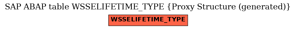 E-R Diagram for table WSSELIFETIME_TYPE (Proxy Structure (generated))