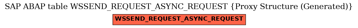 E-R Diagram for table WSSEND_REQUEST_ASYNC_REQUEST (Proxy Structure (Generated))