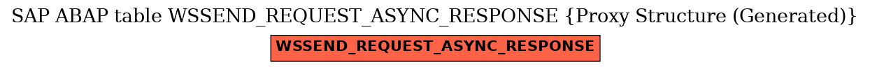 E-R Diagram for table WSSEND_REQUEST_ASYNC_RESPONSE (Proxy Structure (Generated))