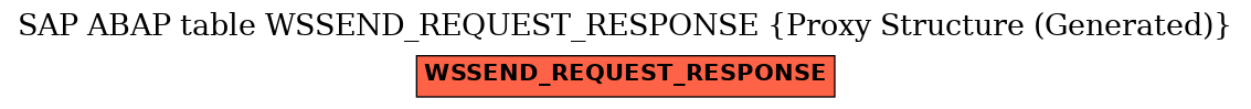 E-R Diagram for table WSSEND_REQUEST_RESPONSE (Proxy Structure (Generated))