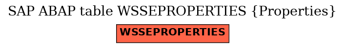 E-R Diagram for table WSSEPROPERTIES (Properties)