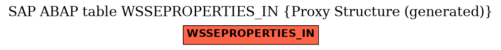 E-R Diagram for table WSSEPROPERTIES_IN (Proxy Structure (generated))