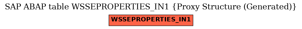 E-R Diagram for table WSSEPROPERTIES_IN1 (Proxy Structure (Generated))