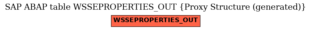 E-R Diagram for table WSSEPROPERTIES_OUT (Proxy Structure (generated))