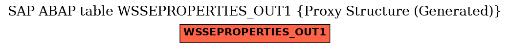 E-R Diagram for table WSSEPROPERTIES_OUT1 (Proxy Structure (Generated))