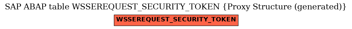 E-R Diagram for table WSSEREQUEST_SECURITY_TOKEN (Proxy Structure (generated))