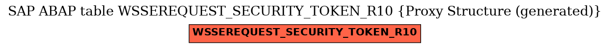 E-R Diagram for table WSSEREQUEST_SECURITY_TOKEN_R10 (Proxy Structure (generated))