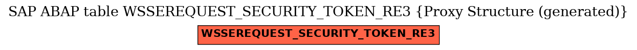 E-R Diagram for table WSSEREQUEST_SECURITY_TOKEN_RE3 (Proxy Structure (generated))