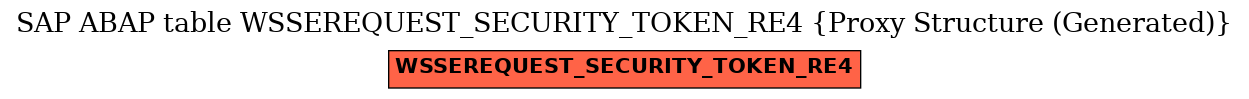 E-R Diagram for table WSSEREQUEST_SECURITY_TOKEN_RE4 (Proxy Structure (Generated))