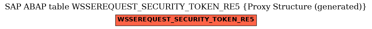 E-R Diagram for table WSSEREQUEST_SECURITY_TOKEN_RE5 (Proxy Structure (generated))