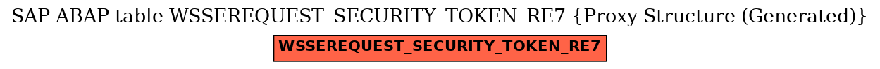 E-R Diagram for table WSSEREQUEST_SECURITY_TOKEN_RE7 (Proxy Structure (Generated))
