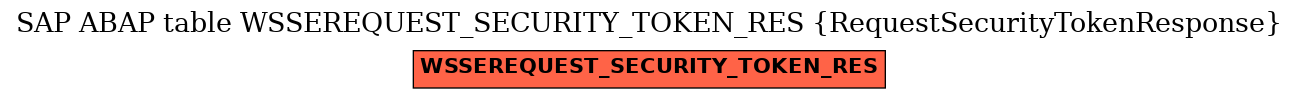 E-R Diagram for table WSSEREQUEST_SECURITY_TOKEN_RES (RequestSecurityTokenResponse)