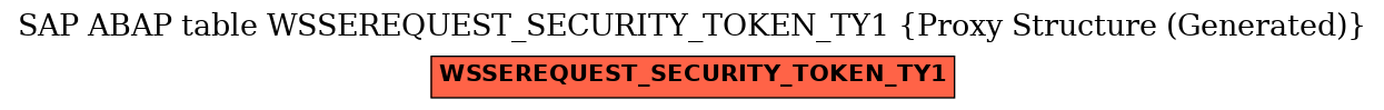 E-R Diagram for table WSSEREQUEST_SECURITY_TOKEN_TY1 (Proxy Structure (Generated))