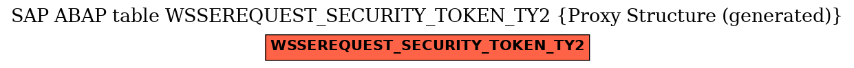 E-R Diagram for table WSSEREQUEST_SECURITY_TOKEN_TY2 (Proxy Structure (generated))