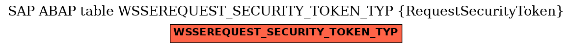 E-R Diagram for table WSSEREQUEST_SECURITY_TOKEN_TYP (RequestSecurityToken)