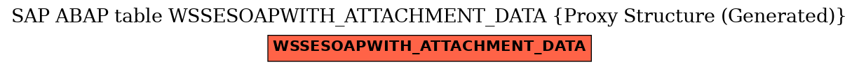 E-R Diagram for table WSSESOAPWITH_ATTACHMENT_DATA (Proxy Structure (Generated))