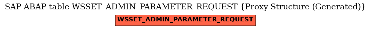 E-R Diagram for table WSSET_ADMIN_PARAMETER_REQUEST (Proxy Structure (Generated))