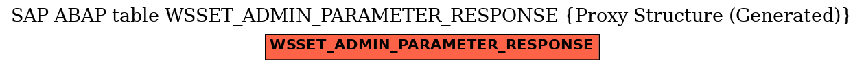 E-R Diagram for table WSSET_ADMIN_PARAMETER_RESPONSE (Proxy Structure (Generated))