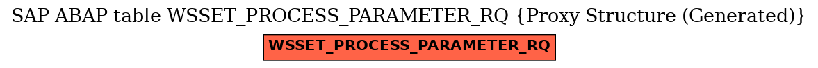 E-R Diagram for table WSSET_PROCESS_PARAMETER_RQ (Proxy Structure (Generated))
