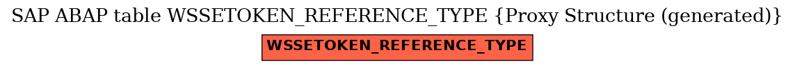 E-R Diagram for table WSSETOKEN_REFERENCE_TYPE (Proxy Structure (generated))