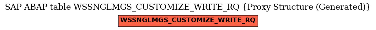 E-R Diagram for table WSSNGLMGS_CUSTOMIZE_WRITE_RQ (Proxy Structure (Generated))