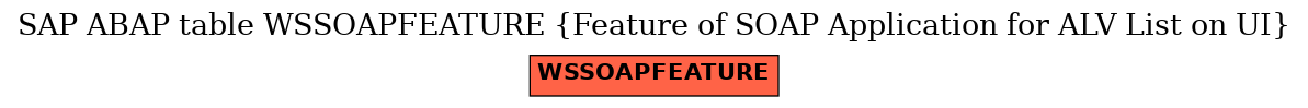 E-R Diagram for table WSSOAPFEATURE (Feature of SOAP Application for ALV List on UI)