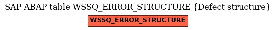 E-R Diagram for table WSSQ_ERROR_STRUCTURE (Defect structure)