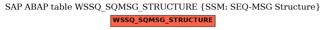 E-R Diagram for table WSSQ_SQMSG_STRUCTURE (SSM: SEQ-MSG Structure)