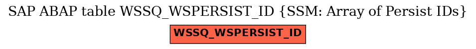 E-R Diagram for table WSSQ_WSPERSIST_ID (SSM: Array of Persist IDs)