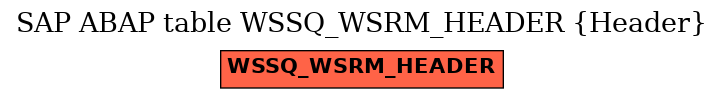 E-R Diagram for table WSSQ_WSRM_HEADER (Header)
