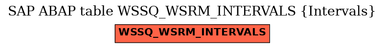 E-R Diagram for table WSSQ_WSRM_INTERVALS (Intervals)