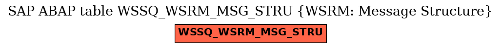 E-R Diagram for table WSSQ_WSRM_MSG_STRU (WSRM: Message Structure)