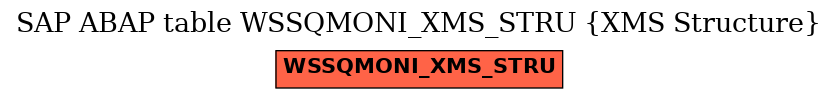 E-R Diagram for table WSSQMONI_XMS_STRU (XMS Structure)